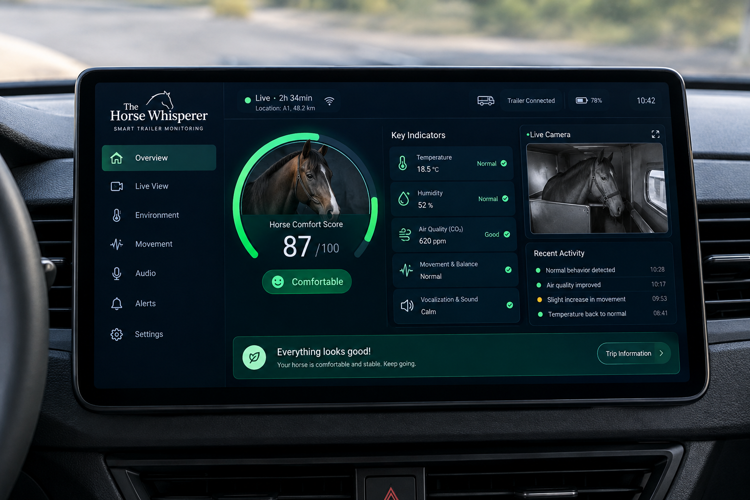 horse trailer retrofit dashboard